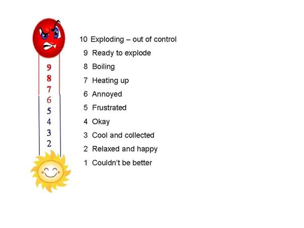 5 out of 10 fear scale