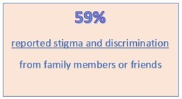 stigma and discrimination