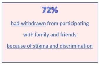 stigma and discrimination in BPD