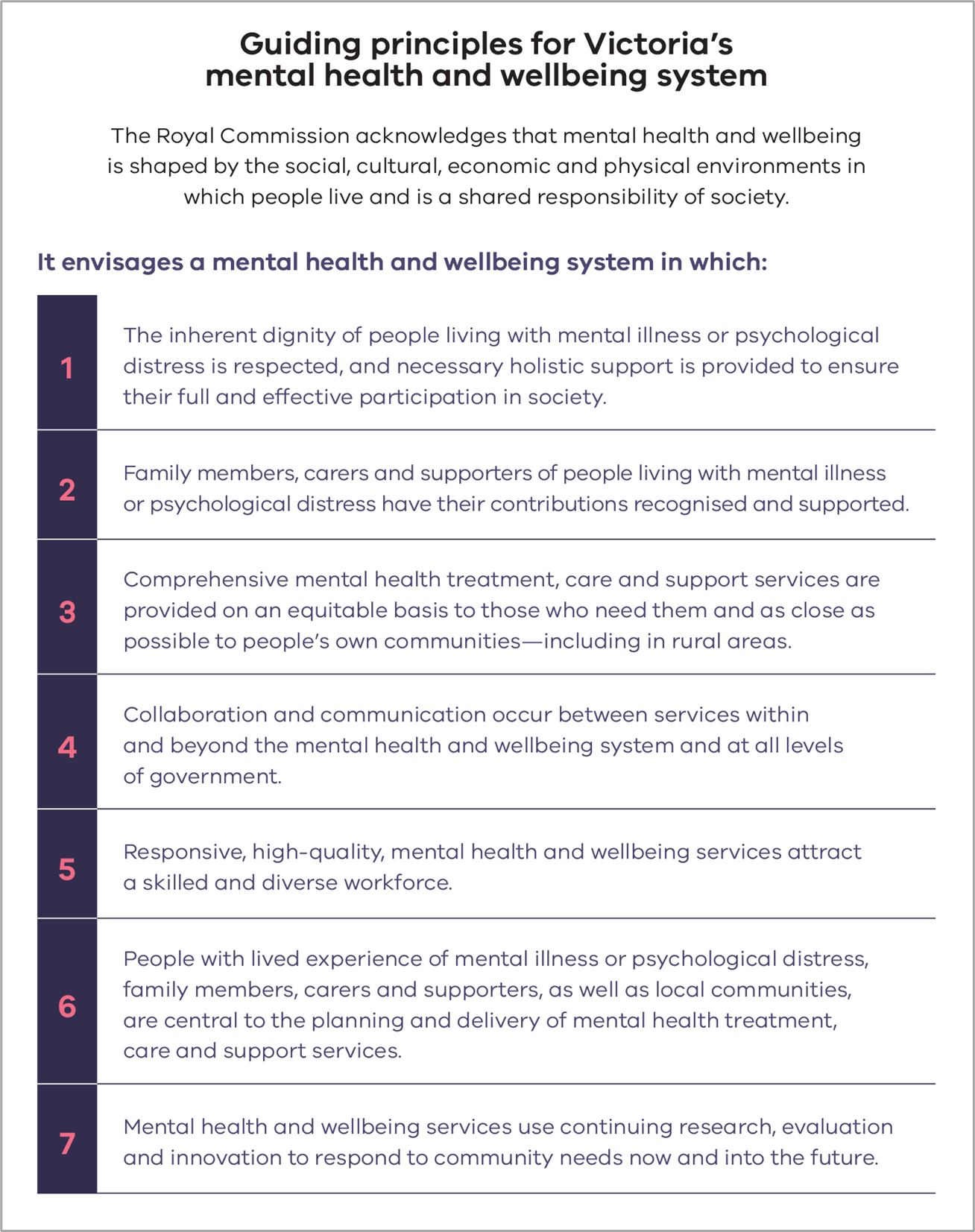 Guiding Principles of Mental health and wellbeing
